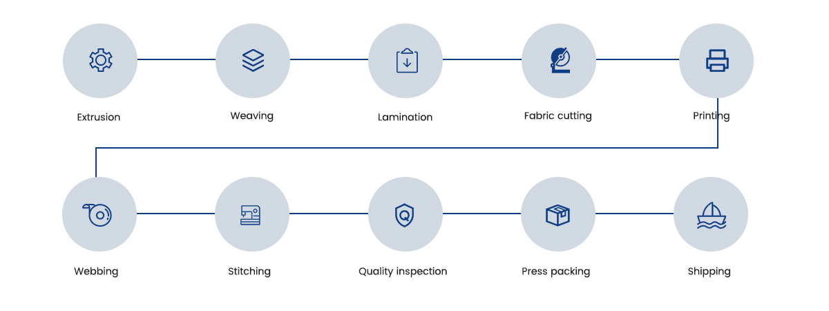 Processus de fabrication GRVS